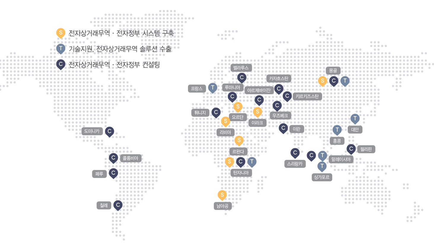 GlobalKTNET서비스구조도